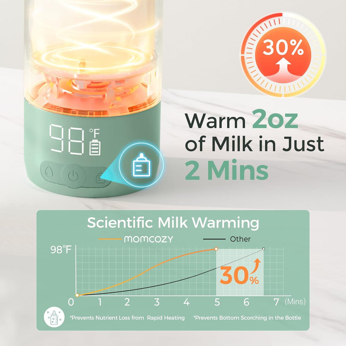 Momcozy Portable Bottle Warmer for Travel โ Dual Heating Modes for Breast Milk & Water, Portable Milk Warmer with Fast Heating & Long Battery Life, 17 Ounces Large Capacity to Meet Your All-Day Needs