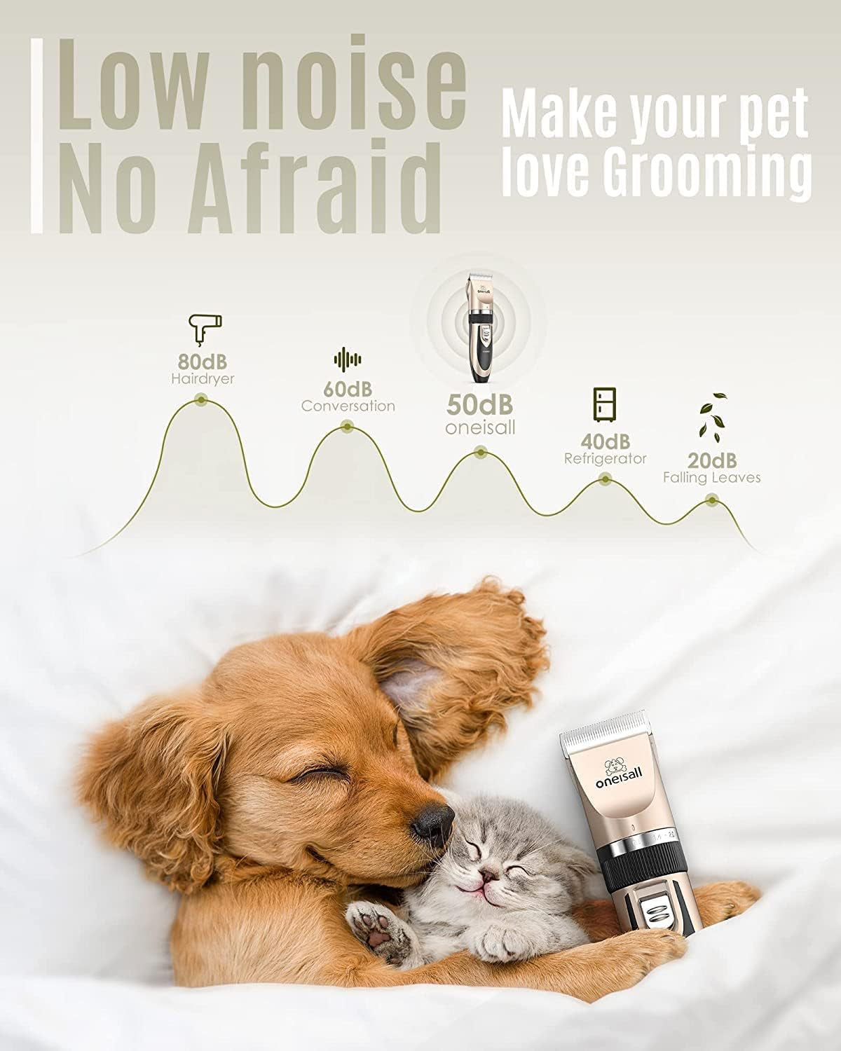 Oneisall Dog Clipper Low Noise, Dog Grooming Kit with Rechargeable, Pet Shaver Cordless Electric Quiet Hair Clipper Set for Dogs Cats Pets(Gold)