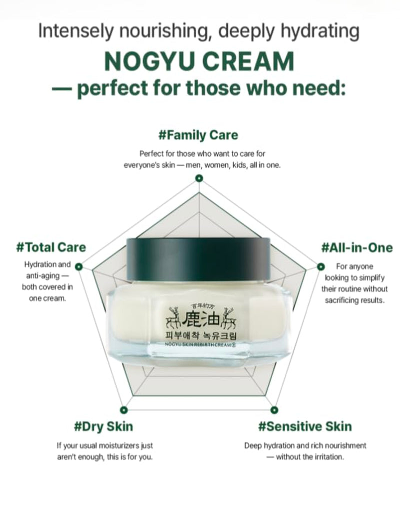 Nogyu Skin Rebirth Cream 50 Ml / 1.76 Oz – Korean Facial Moisturizer, Hydrating Face Cream