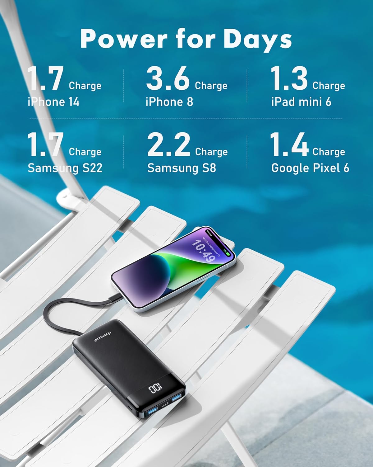 Charmast Portable Charger with Built in Cables, Power Bank with Cords Wires, Slim 10000Mah Travel Battery Pack 6 Outputs 3 Inputs 3A Fast Charging for Samsung Google Pixel LG Moto Iphone Ipad