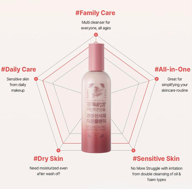 Kyungsung Jawoon Facial Cleanser 120 Ml / 4.06 Fl Oz – Mud-To-Foam Facial Cleanser with Natural Clay for Sensitive Skin