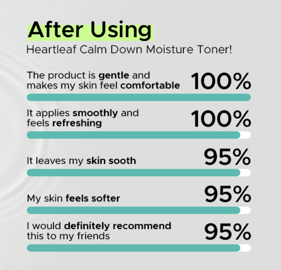 Freemay Heartleaf Calm Down Moisture Toner