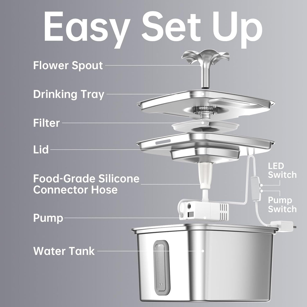Veken Innovation Award Winner Stainless Steel Cat Water Fountain, 108Oz/3.2L Automatic Pet Fountain Dog Water Dispenser with 3 Replacement Filters & Silicone Mat, Gifts for Cats, Dogs (Silver)